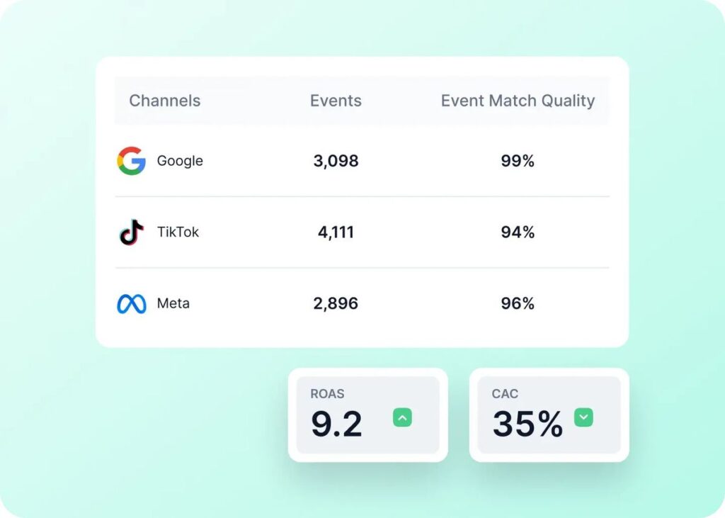 How ROI Works in Digital Marketing (Beginner to Advanced Explanation)