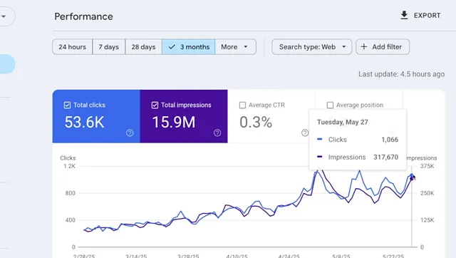 How to Check Website Ranking in Google Using Google Search Console