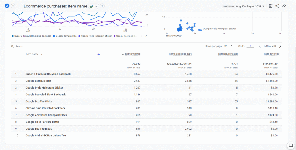 How to Fix Low Google Ranking and Boost SERP Position Quickly