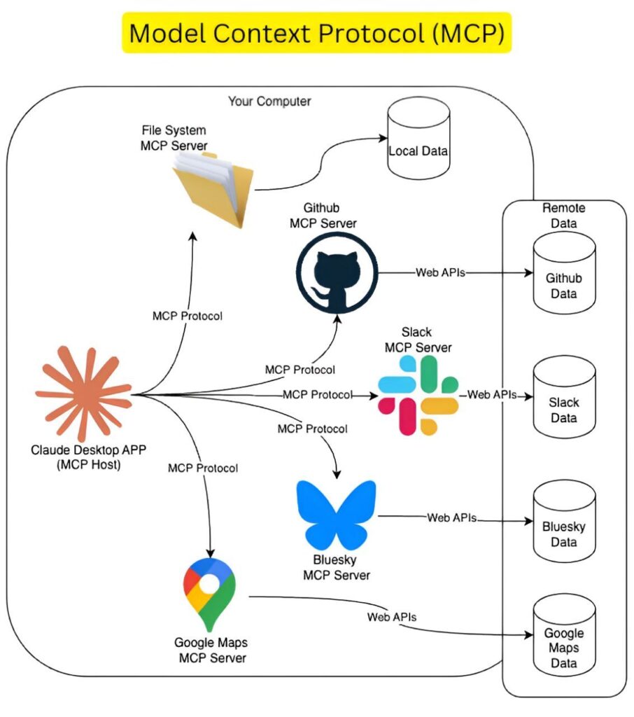 How Does WebMCP Work