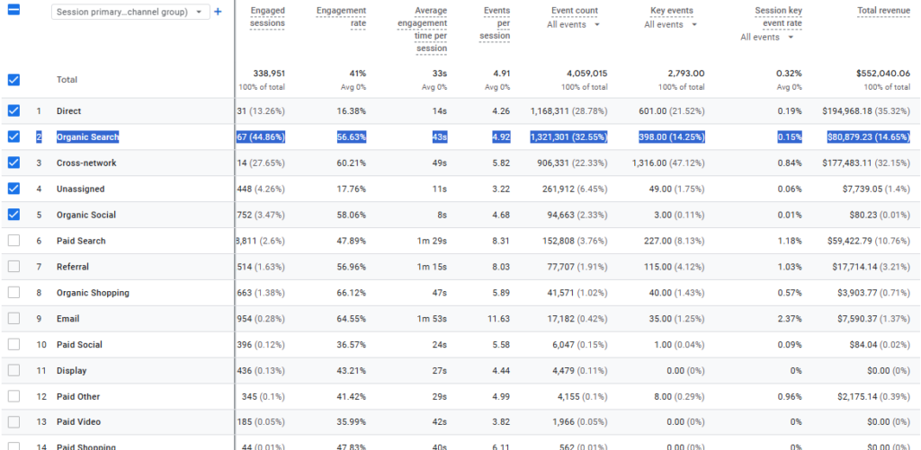 Analytics Revenue Report
