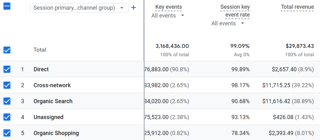 Screenshot Last 12 months organic sales results