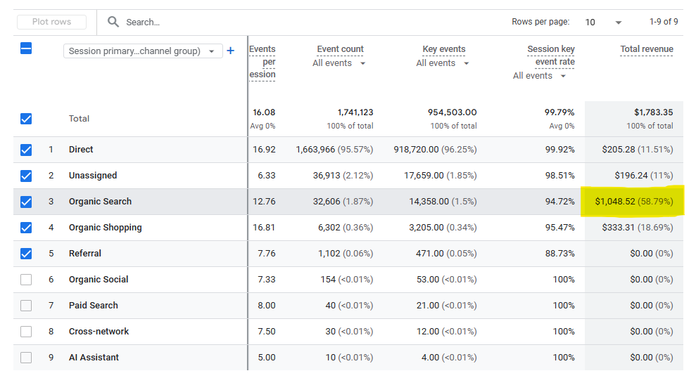 Screenshot Last 30 days sales results of Menigma