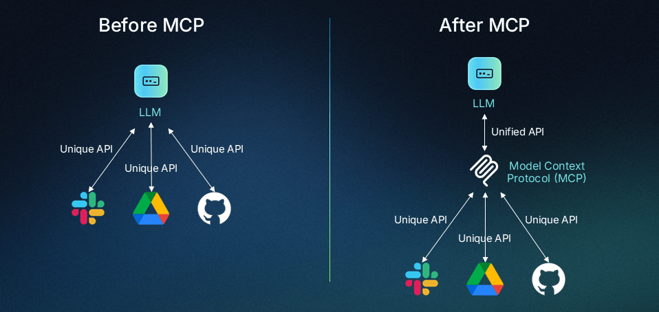 What Is the Google WebMCP Protocol and How Does It Work?