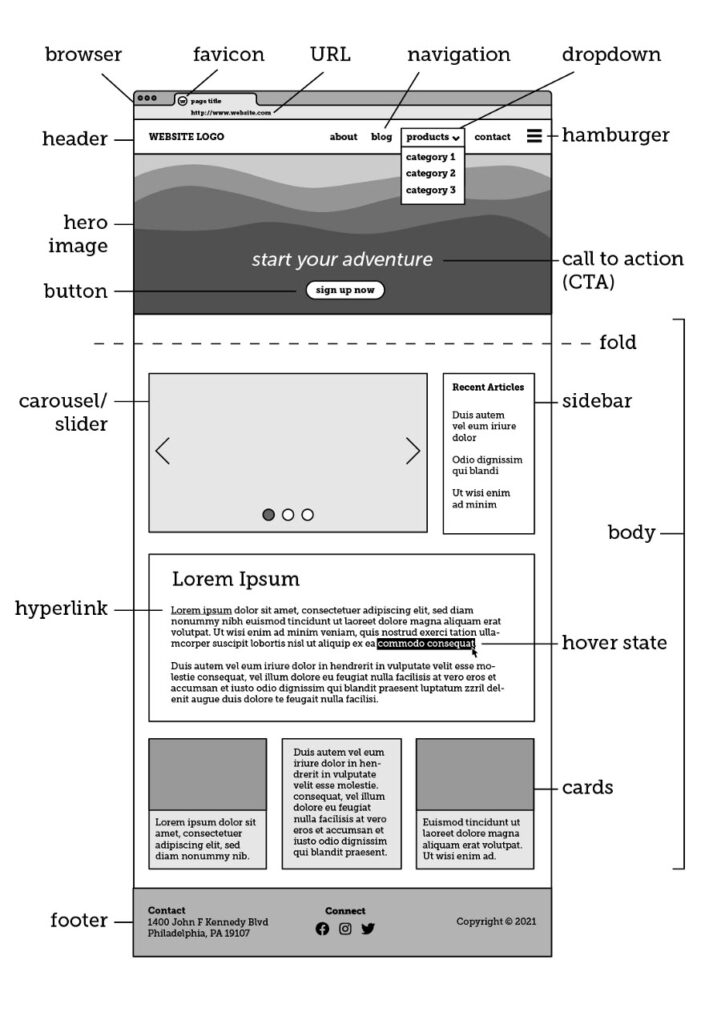 UI/UX Design