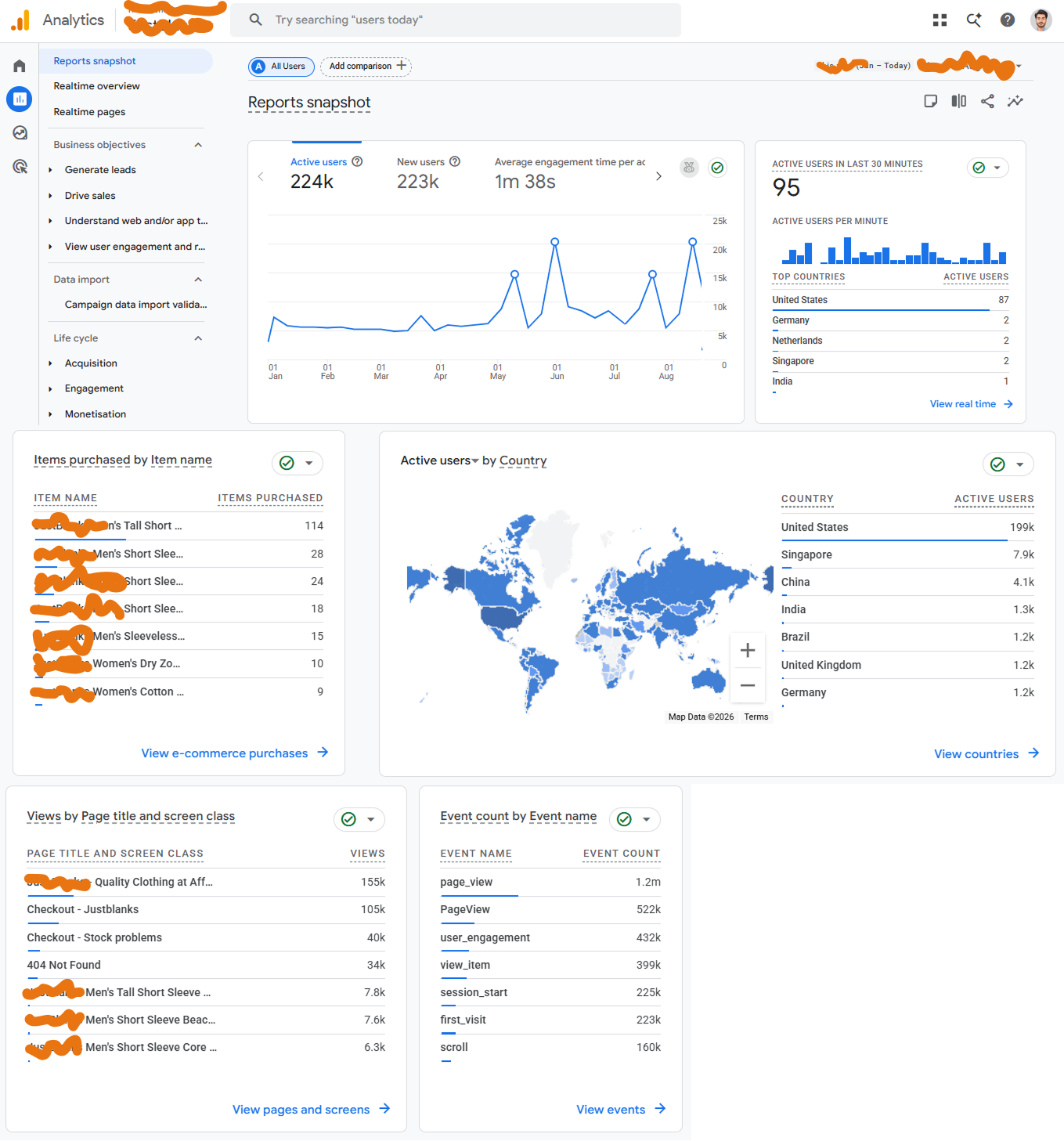 Store Engagement & Traffic